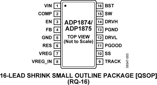 ADP1874ͼ