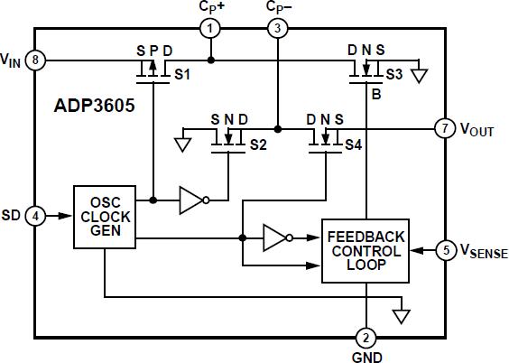 ADP3605典型设计图一