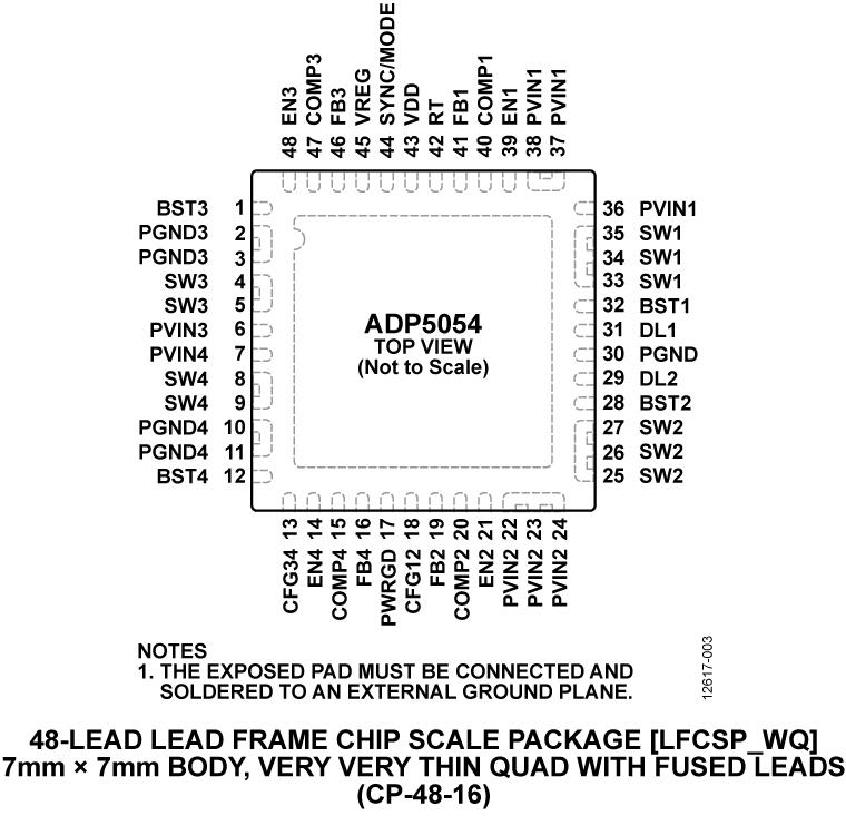 ADP5054ͼ