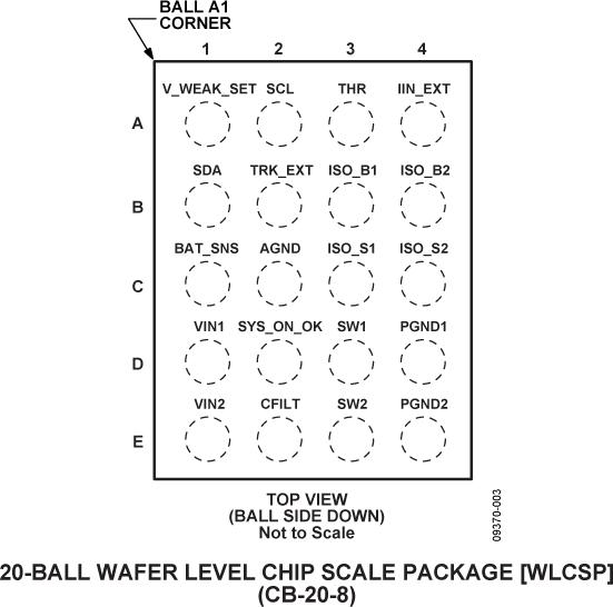 ADP5065ͼ