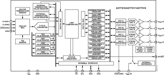 ADT7516典型设计图一