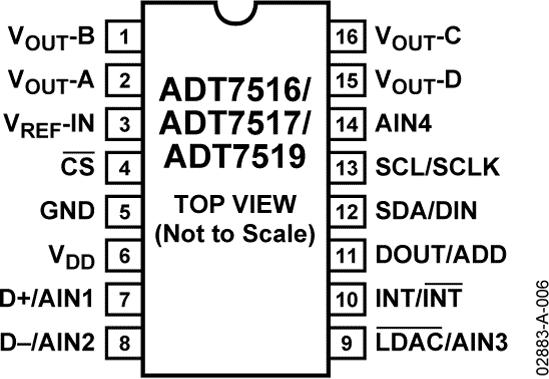 ADT7516典型设计图二