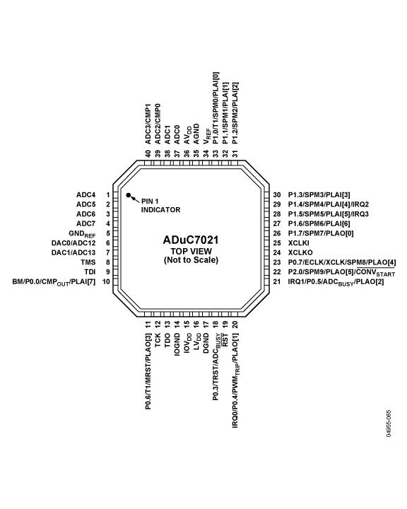 ADUC7021ͼ