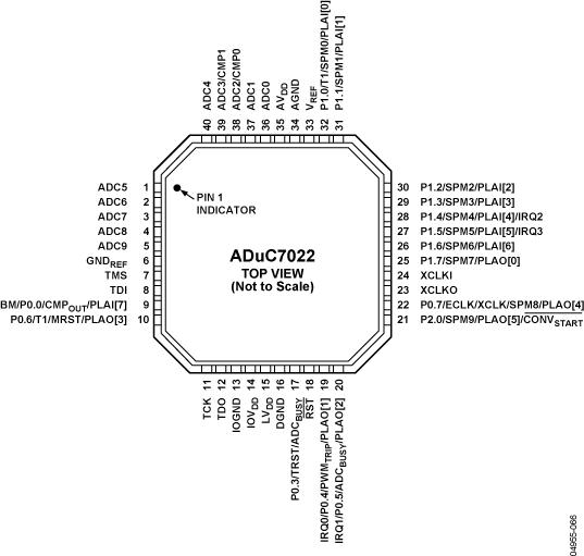 ADUC7022典型设计图二
