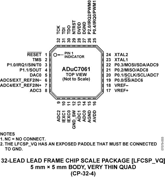 ADUC7061ͼ