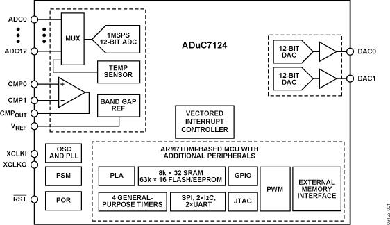 ADUC7124典型设计图一