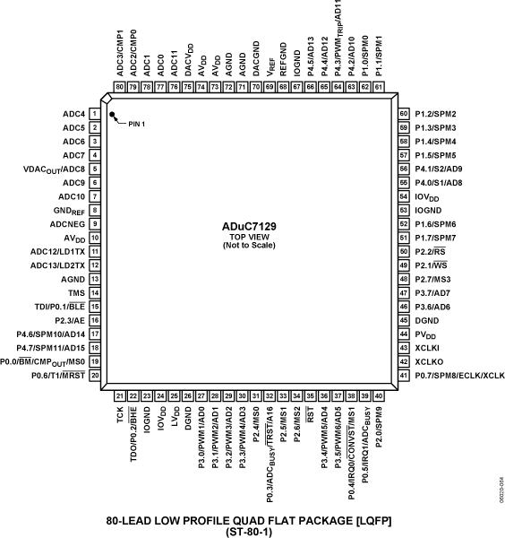 ADUC7129典型设计图二