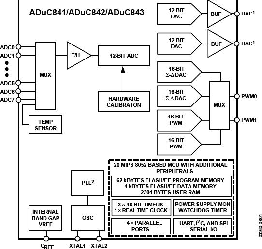 ADUC843典型设计图一