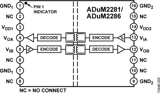 ADUM2286典型设计图一