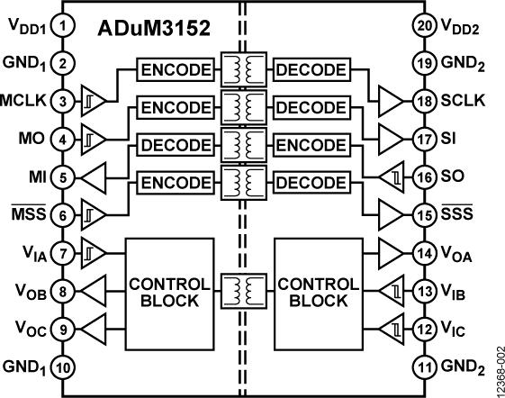 ADUM3152典型设计图一