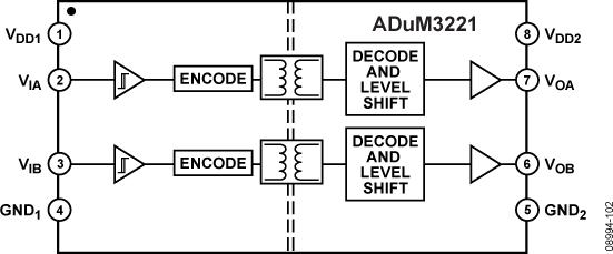ADUM3221ͼһ