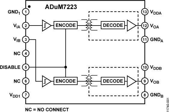 ADUM7223ͼһ