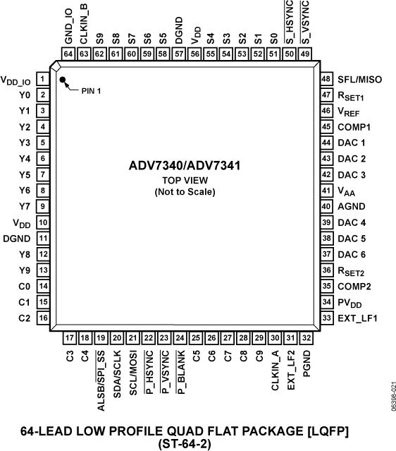 ADV7340ͼ