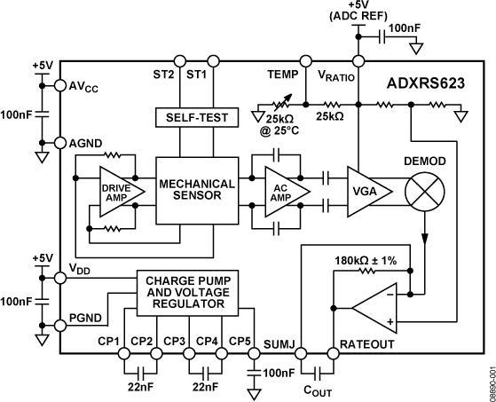 ADXRS623典型设计图一