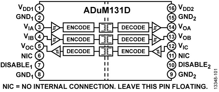 ADuM131Dͼһ