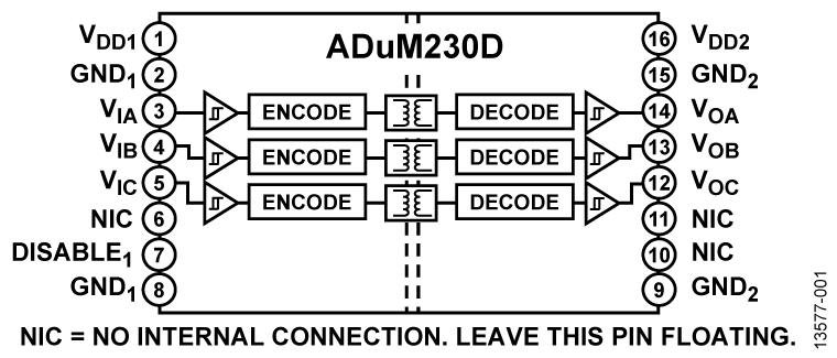 ADuM230D典型设计图一