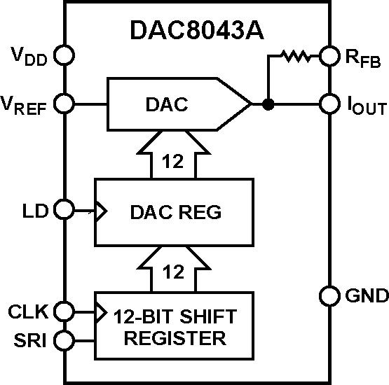 DAC8043Aͼһ