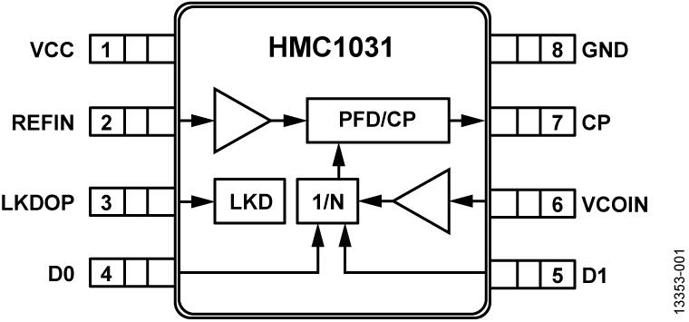 HMC1031ͼһ