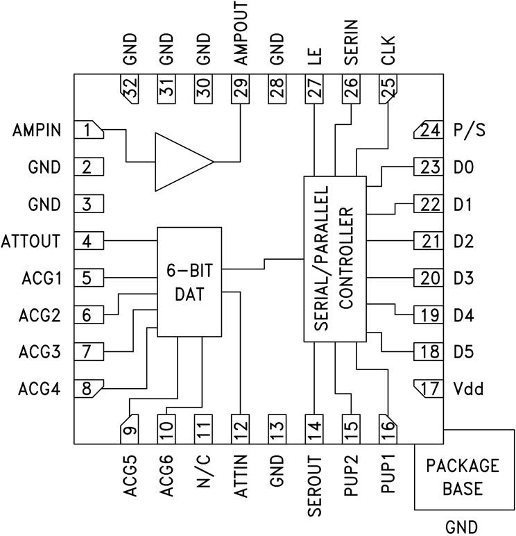 HMC625Aͼһ
