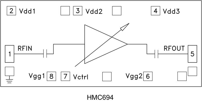 HMC694-Die典型设计图一