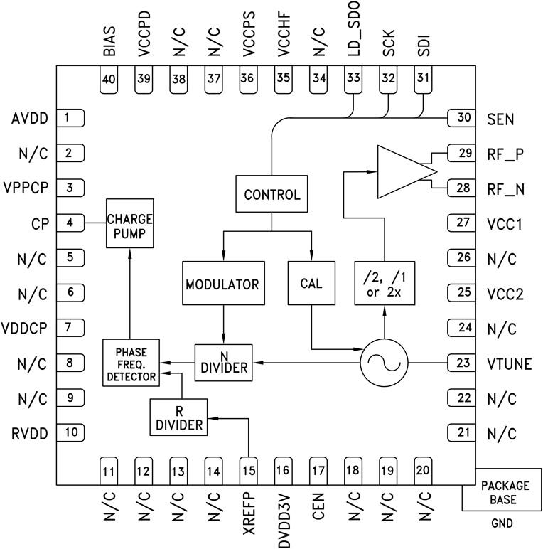 HMC821ͼһ