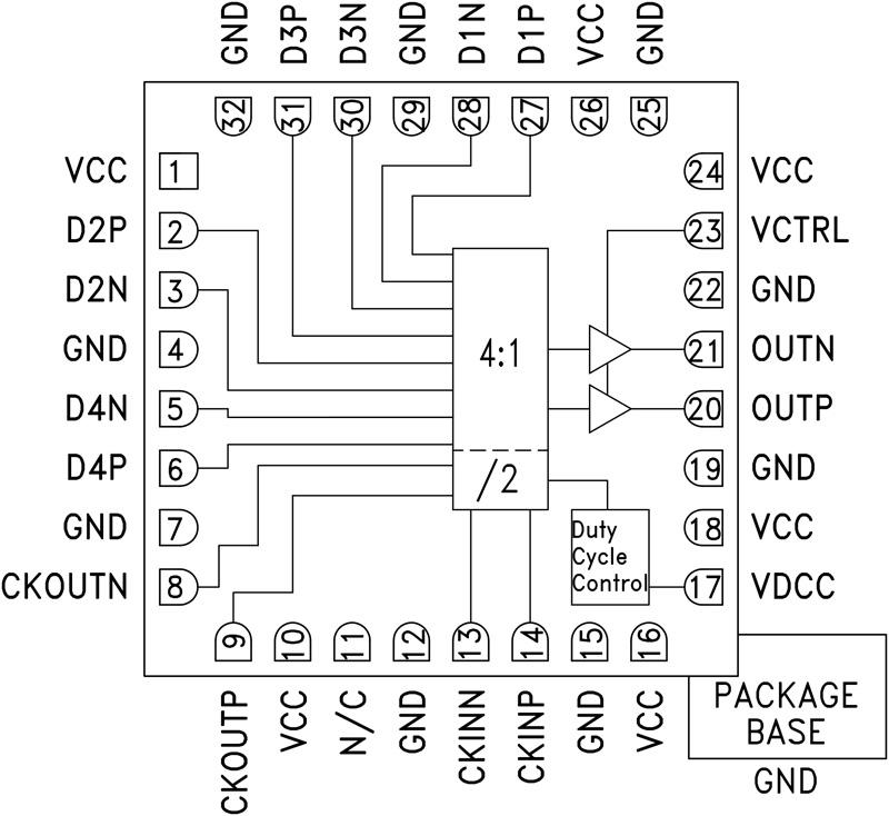 HMC847ͼһ