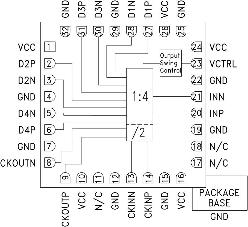 HMC848ͼһ