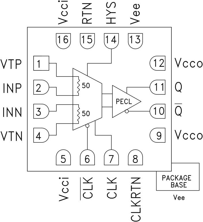 HMC874ͼһ